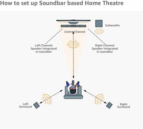 sony home theatre s700